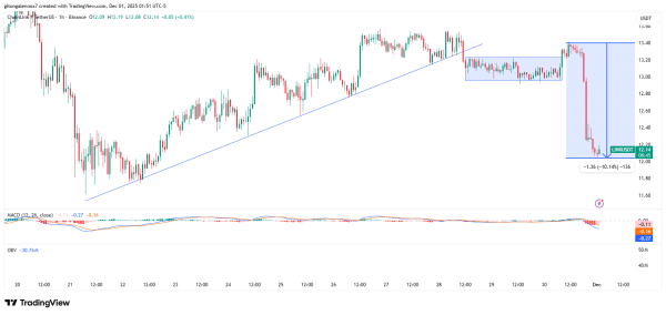 Chainlink ETF won&rsquo;t guarantee LINK&rsquo;s green December &ndash; Here&rsquo;s why