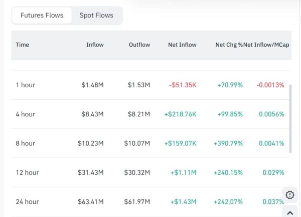 Analyzing Canton&rsquo;s 18% surge: Is $0.135 target in sight for CC?