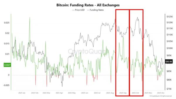 Bitcoin wobbles into FOMC week with major warnings &ndash; Details