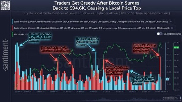 Greed spikes into the FOMC window – Can Bitcoin avoid another sentiment trap? Greed spikes into the FOMC window – Can Bitcoin avoid another sentiment trap?