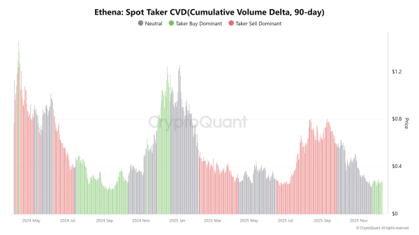 Ethena strengthens after $443 mln whale shift &ndash; Can ENA&rsquo;s uptrend continue?