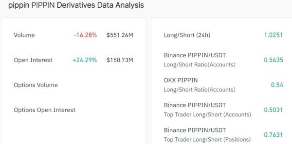 PIPPIN surges 20%, defends key support: Is a new ATH in sight?