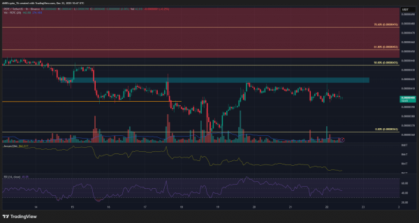 Decoding why PEPE slips despite Bitcoin&rsquo;s 5% bounce