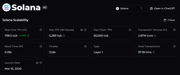 Will Solana’s price hit $500 after Vanguard’s SOL ETF decision? Will Solana’s price hit $500 after Vanguard’s SOL ETF decision?