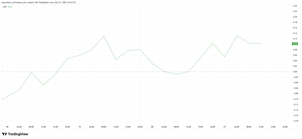 Cardano&rsquo;s Midnight Token Hits New All-Time High Amid a 50% Rally