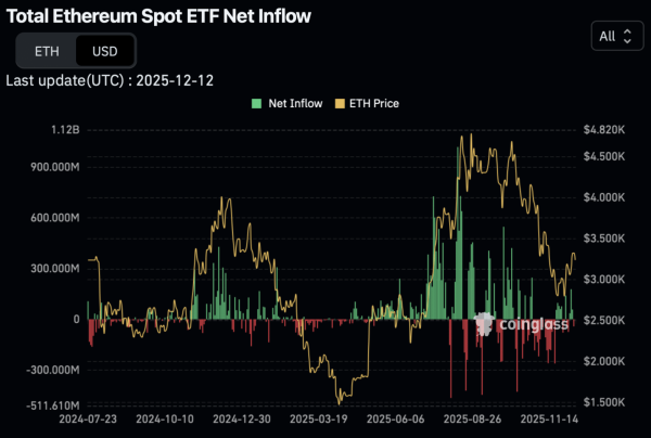 Is Ethereum primed for a breakout? KEY correlation suggests why