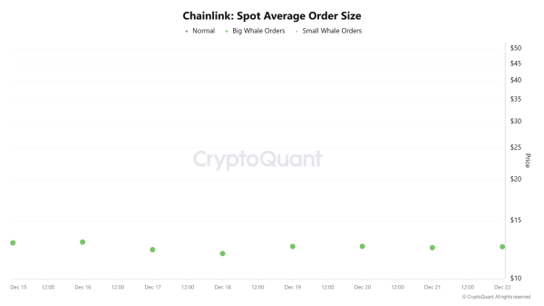 Chainlink: Can $19 mln in whale buys help LINK break out?