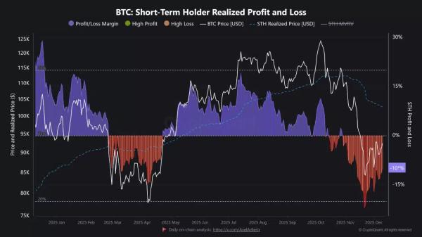 Bitcoin&rsquo;s price &lsquo;fails&rsquo; twice, but here&rsquo;s why a crypto-winter is still unlikely