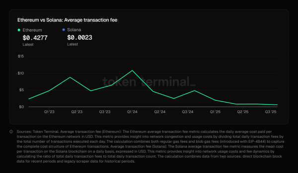Why Vitalik&rsquo;s &lsquo;gas futures market&rsquo; idea has split experts