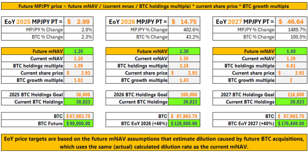 Why Metaplanet stock could see a 1500% &lsquo;explosive run&rsquo; by 2027