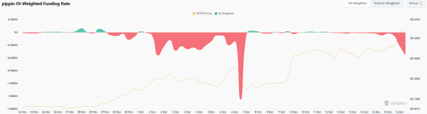Why is PIPPIN&rsquo;s price up today? 16.8% OI spike, whale power & more