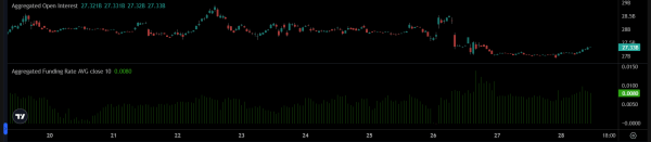 Why Bitcoin traders stay cautious despite global liquidity boom