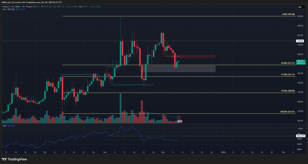 Monero [XMR] rebounds from $360, but $380 barrier emerges: What next?