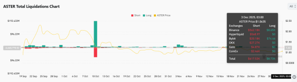Aster surges as whale demand grows &ndash; Is a stronger breakout coming?