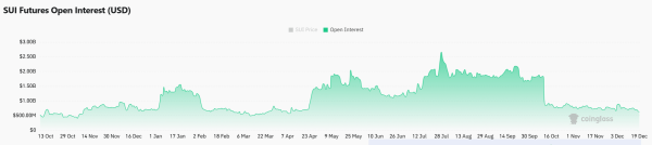All about Bitwise&rsquo;s SUI ETF &ndash; Can prices hold the $1.38 floor?