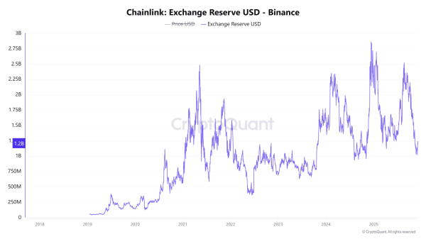 Chainlink rebounds &ndash; Here&rsquo;s why LINK targets $16 and beyond