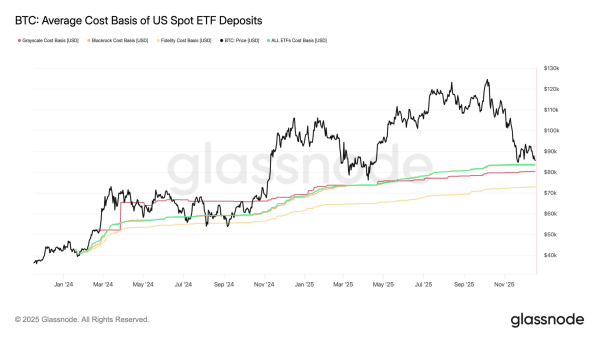 Bitcoin: Here&rsquo;s why $85K has become a critical level for BTC!