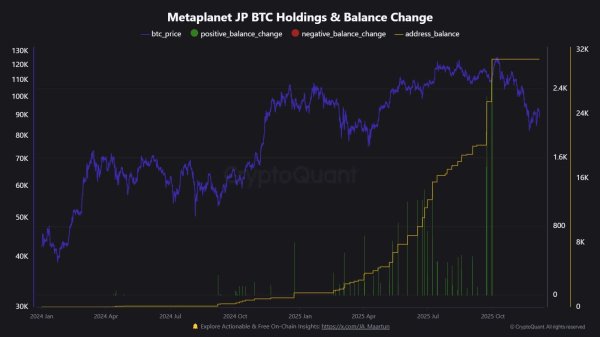 No dip-buying? Metaplanet stops BTC buys despite 30% price drop because&hellip;