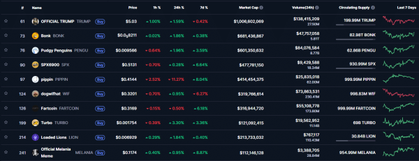 Why traders are abandoning NFTs for high-turnover memecoins Why traders are abandoning NFTs for high-turnover memecoins