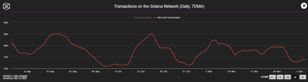 Scaling on-chain: Can Solana and Revolut beat Ethereum in 2026? Scaling on-chain: Can Solana and Revolut beat Ethereum in 2026?