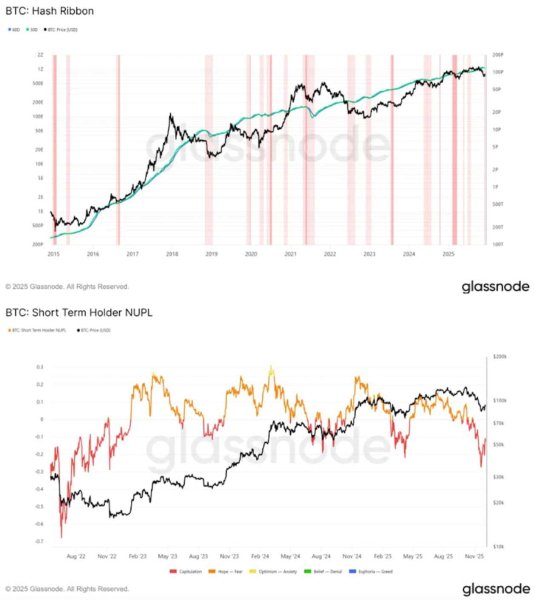 Bitcoin wobbles into FOMC week with major warnings &ndash; Details