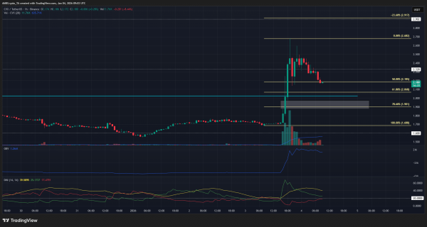 Exploring Convex Finance&rsquo;s 28% rally &ndash; Confusion, conviction, or both?&nbsp;