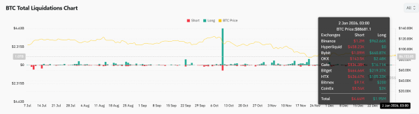 Bitcoin &ndash; A look at whether BTC holders are positioning for something bigger