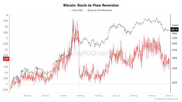Bitcoin &ndash; A look at whether BTC holders are positioning for something bigger
