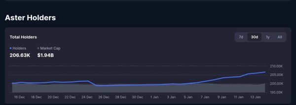 ASTER eyes 120% gains, but is the post-breakout rally sustainable?