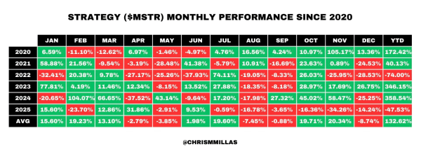 Bitcoin news: MSTR&rsquo;s Q4 losses revive flash-crash fears for BTC