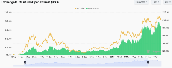 Liquidity Paradox: Credit Markets Hit Record Health While Bitcoin Starves