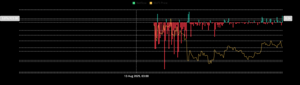 Assessing World Liberty Financial after 235mln WLFI exchange transfer