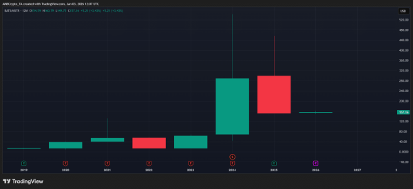 Bitcoin news: MSTR&rsquo;s Q4 losses revive flash-crash fears for BTC