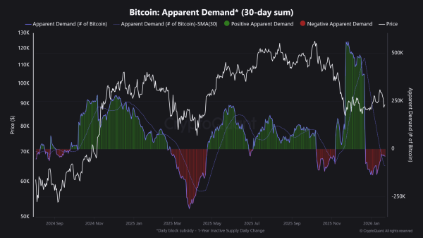 Bitcoin mirrors 2021 setup: Is a BTC price pullback ahead?
