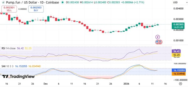 Explaining PUMP&rsquo;s 5% gain amid $148.8M exchange transfer