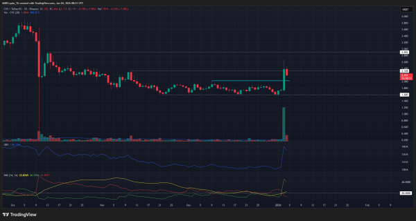 Exploring Convex Finance&rsquo;s 28% rally &ndash; Confusion, conviction, or both?&nbsp;