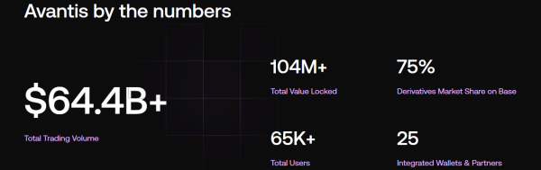 Avantis [AVNT] outpaces HYPE & ASTER with 27% surge, but THIS blocks the path
