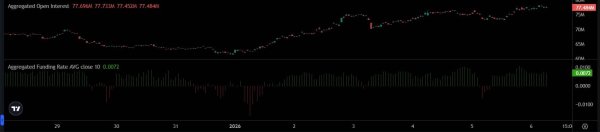 ONDO: Will the $840M token unlock trigger a supply shock?