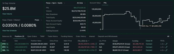 &lsquo;Silver and gold have topped&rsquo; &ndash; Is capital rotating into crypto next?