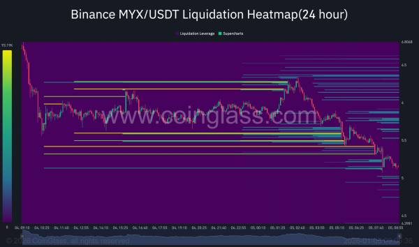 Decoding MYX&rsquo;s 11% dip: THIS, not panic, could shape what&rsquo;s next!