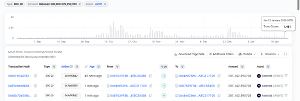 Avantis [AVNT] outpaces HYPE & ASTER with 27% surge, but THIS blocks the path