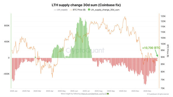 Will Bitcoin Price Reclaim $100,000 in January? 3 Charts Hold the Answer