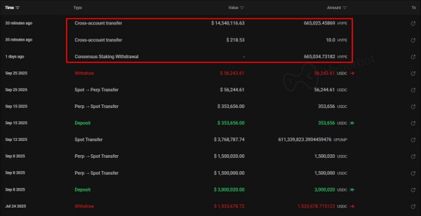 Hyperliquid: Why whales are betting on HYPE&rsquo;s yield strategy