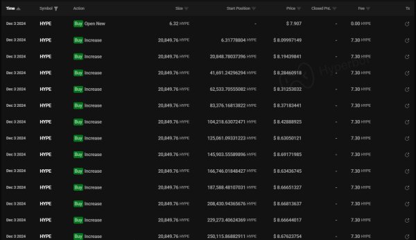 Hyperliquid: Why whales are betting on HYPE&rsquo;s yield strategy