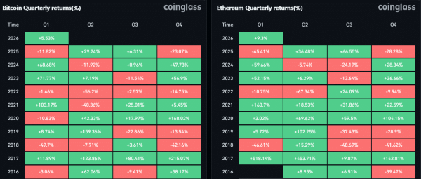 Ethereum vs Bitcoin: Is the Q1 pattern about to flip in ETH&rsquo;s favor?
