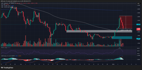 Why are Bitcoin, Ethereum, and XRP’s prices down? ETF flows, Fed rates, and more… Why are Bitcoin, Ethereum, and XRP’s prices down? ETF flows, Fed rates, and more…
