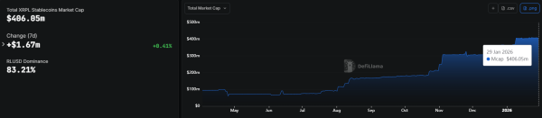 GTreasury unveils &lsquo;Ripple Treasury&rsquo; &ndash; Is TradFi about to get disrupted?