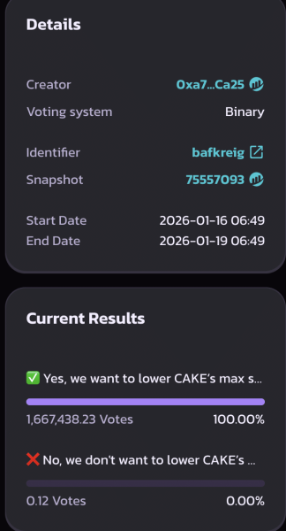 PancakeSwap tightens CAKE supply ceiling following tokenomics overhaul