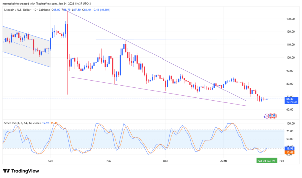 Litecoin targets $100: Could ARK Invest&rsquo;s S-1 filing be LTC&rsquo;s &lsquo;SUI moment&rsquo;?