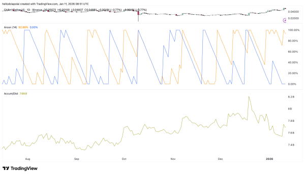 Chiliz reclaims top 100 with 11% jump &ndash; Can CHZ bulls keep rally alive?